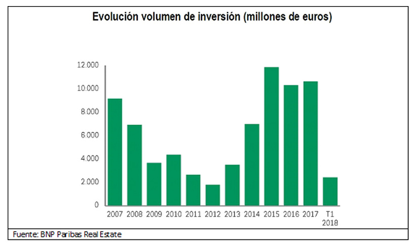 Due Dilligence Inmobiliaria