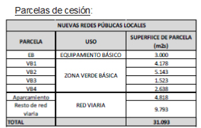 Parcelas de Cesión